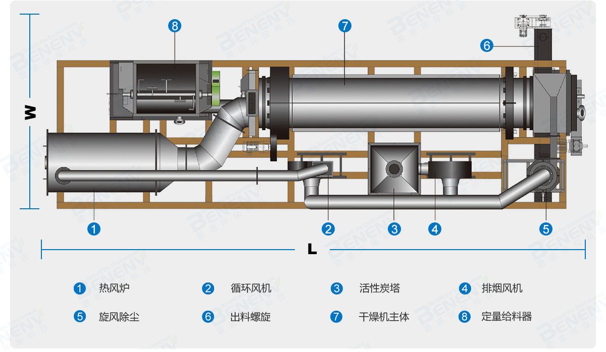 Super Rotary Sludge Dryer
