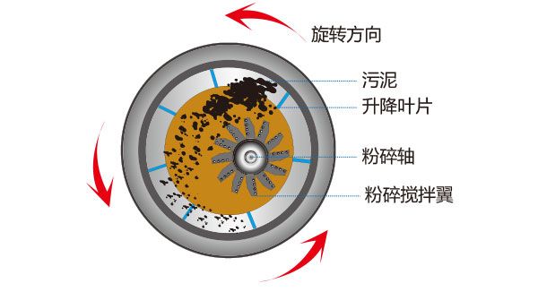 Super Rotary Sludge Dryer